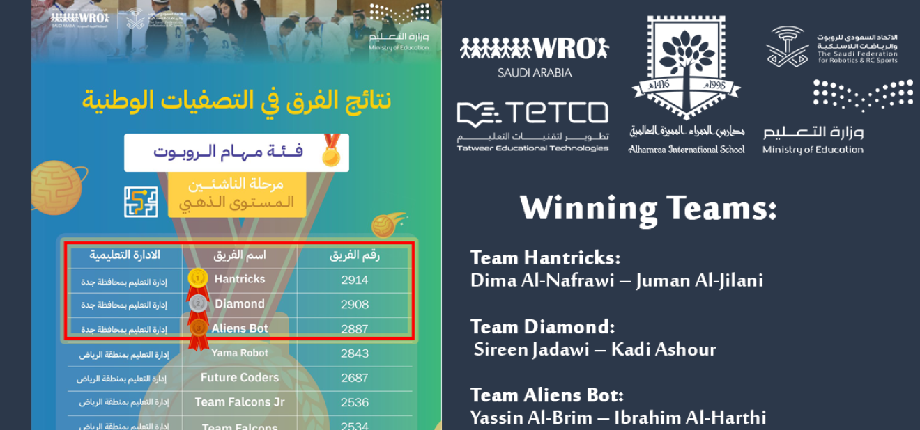 "طلاب وطالبات مدارس الحمراء المميزة العالمية يحتفلون بتحقيق المستوى الذهبي في الأولمبياد العالمي للروبوت 2025–2026."